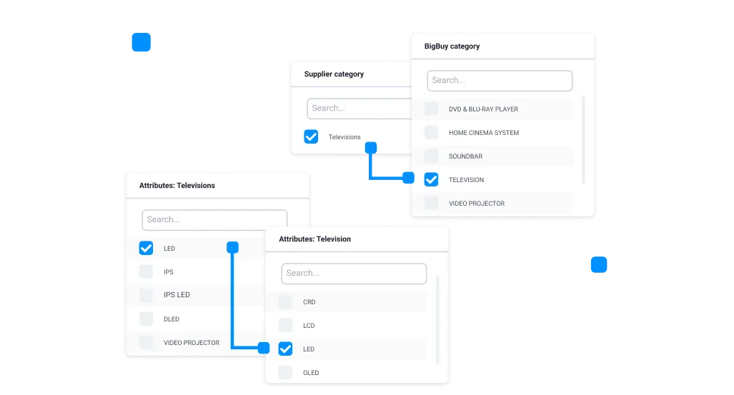 Listing on Marketplaces